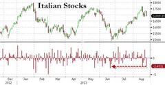 Italy Stocks Slide As Government Crisis Deepens